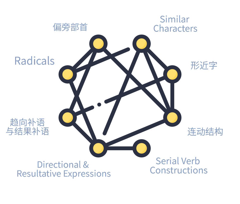 All-Encompassing Curriculum